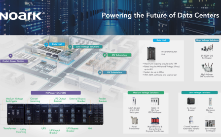 Noark Powers the futiure of Data Centres 1749584741561